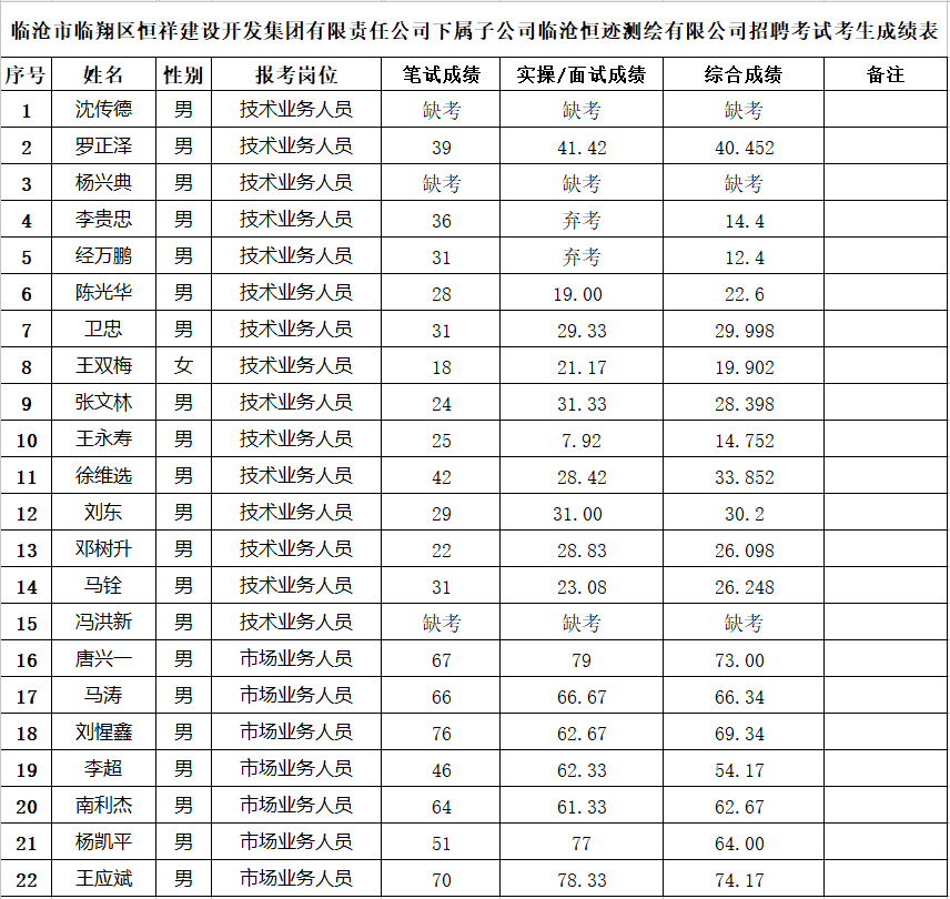 恒迹成绩1