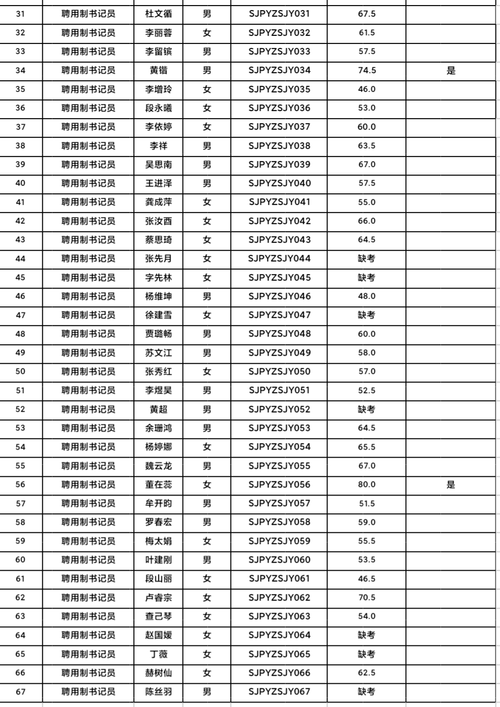 2考场 2考场