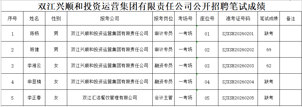 兴顺和笔试成绩