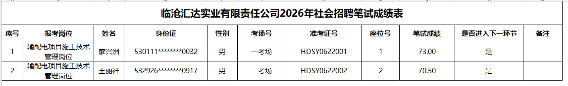成绩表图片